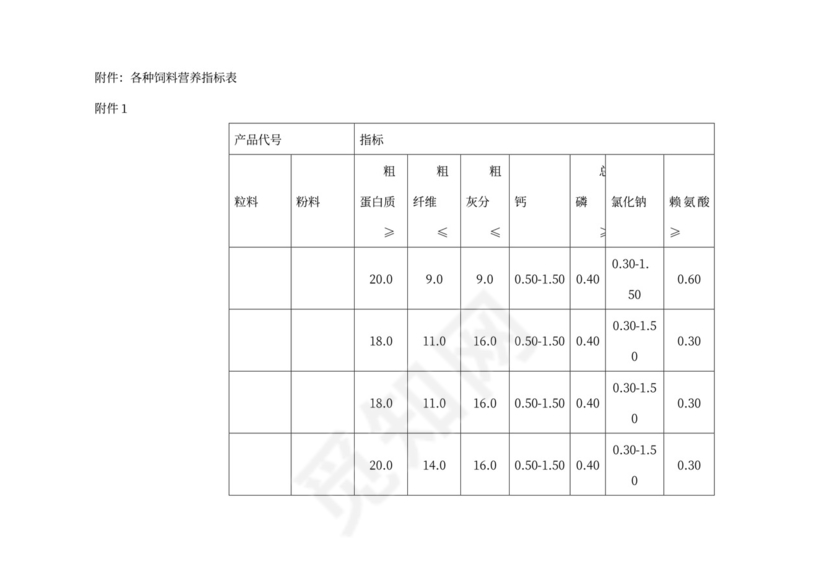 饲料购销合同书