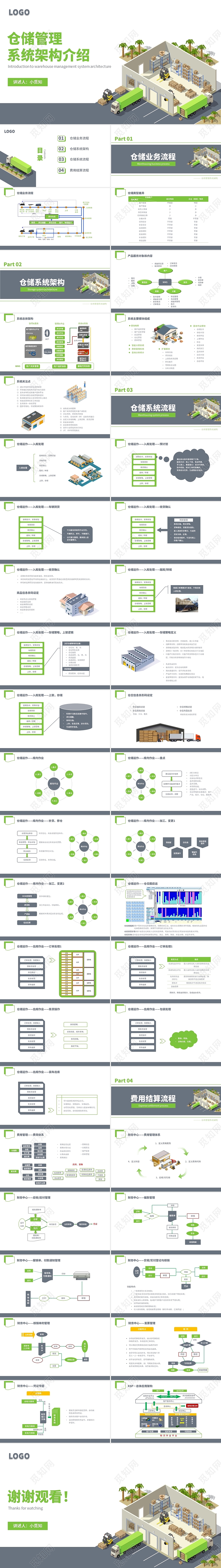 彩色简约物流商务仓储管理系统架构介绍企业培训PPT