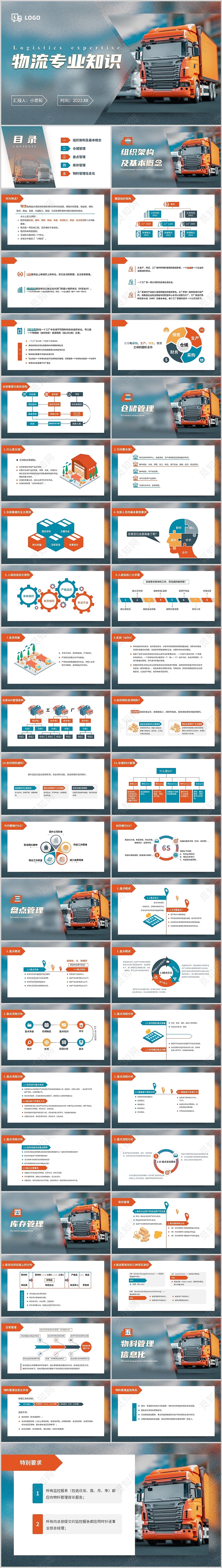 橙蓝色25D商务风物流专业知识培训PPT模板