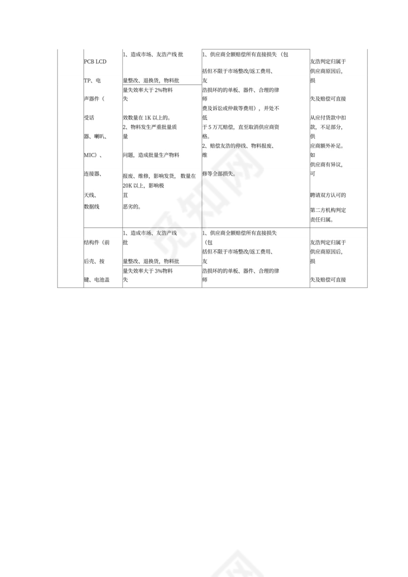 供应商质量问题赔偿协议