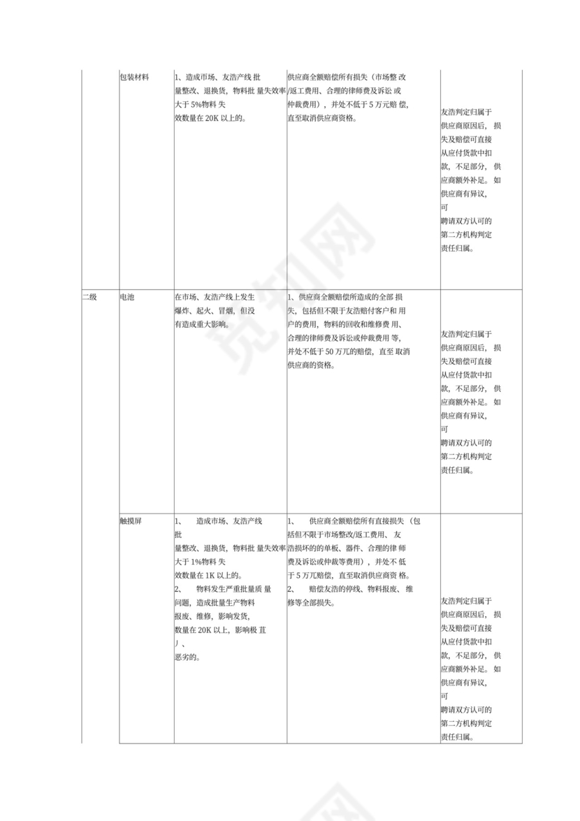 供应商质量问题赔偿协议