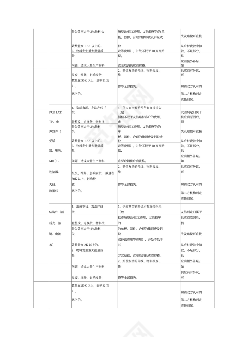 供应商质量问题赔偿协议