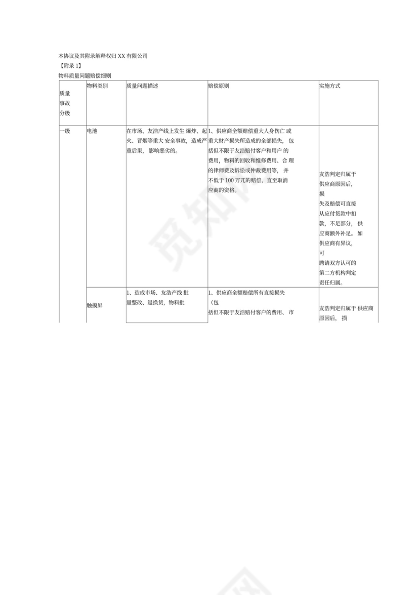 供应商质量问题赔偿协议