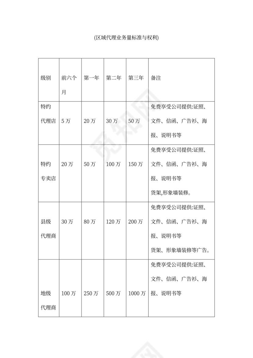 建材区域代理合同协议