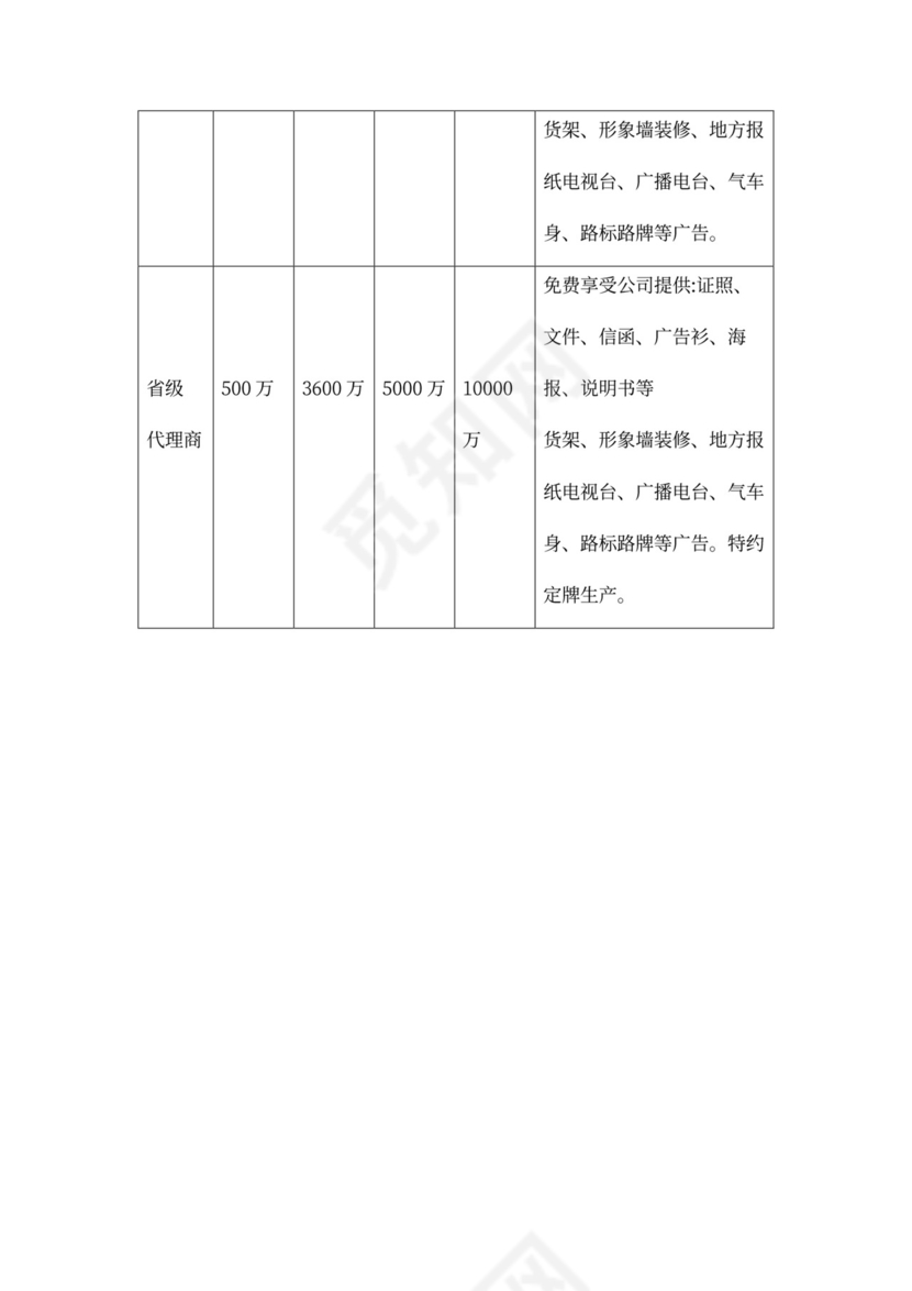 建材区域代理合同协议
