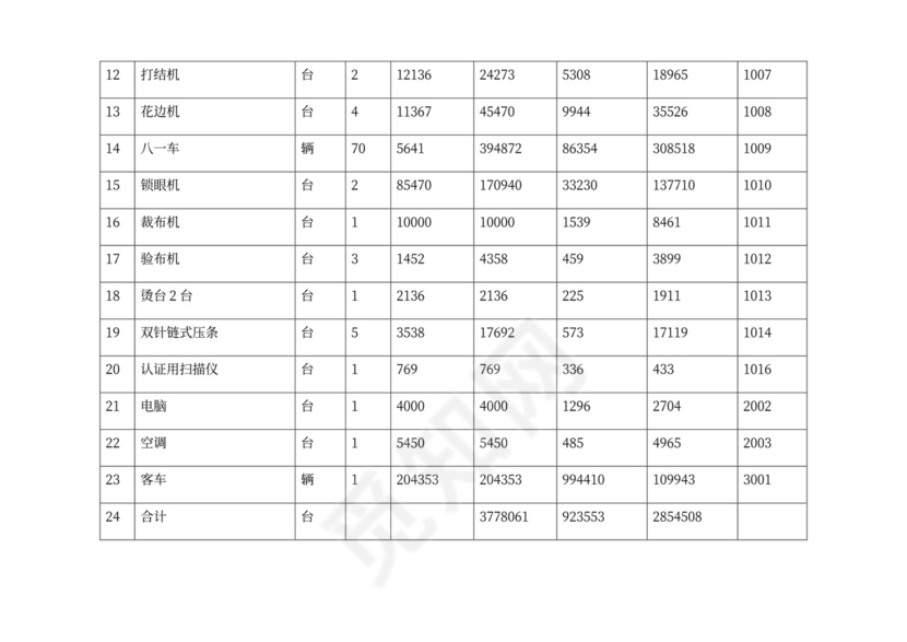 担保公司抵押反担保合同协议(范文)