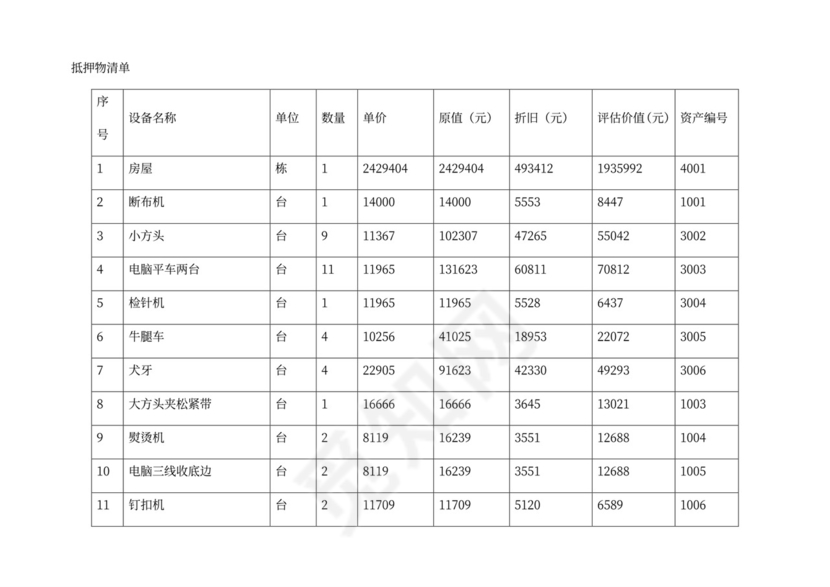 担保公司抵押反担保合同协议(范文)