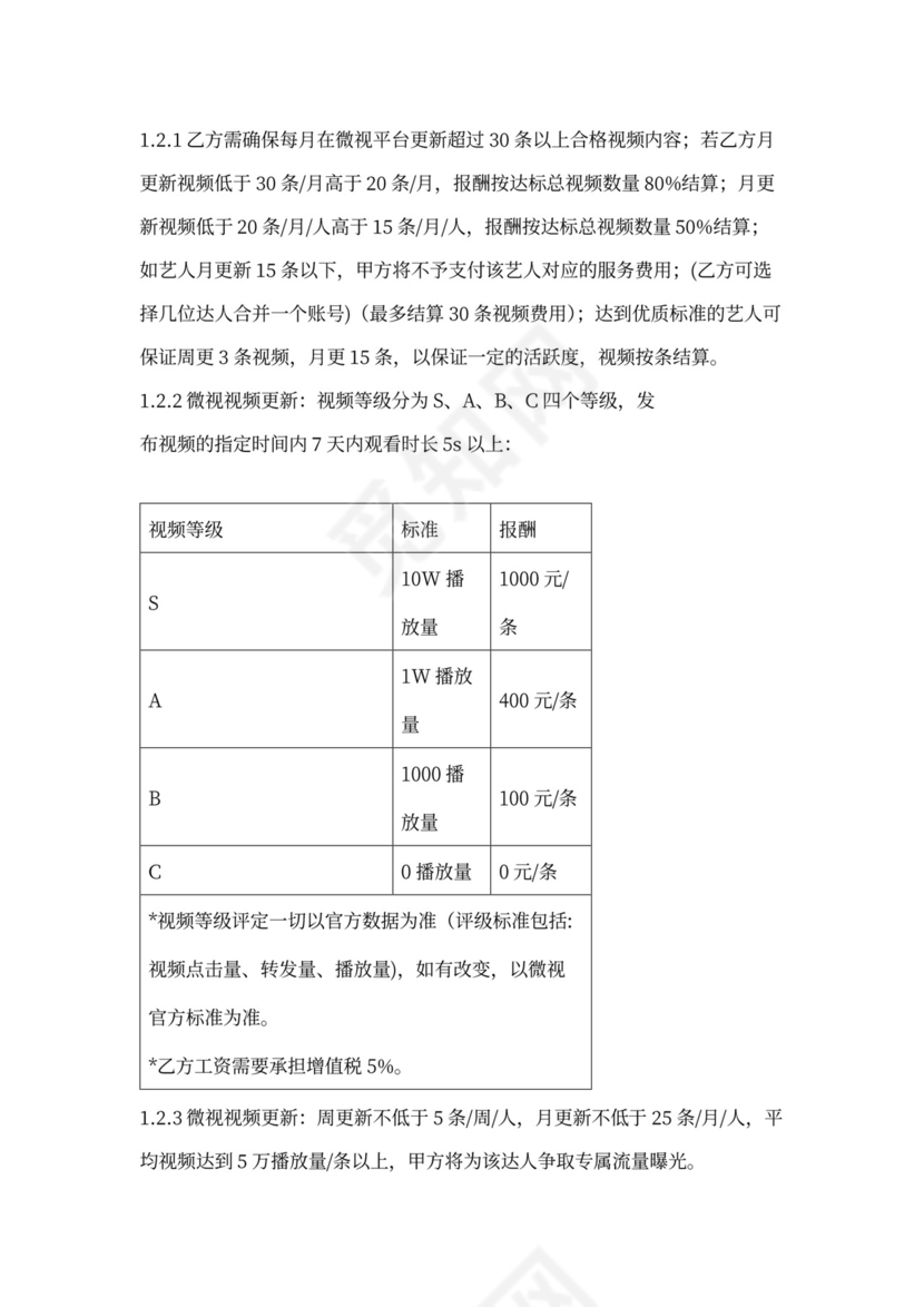 网红达人合作协议