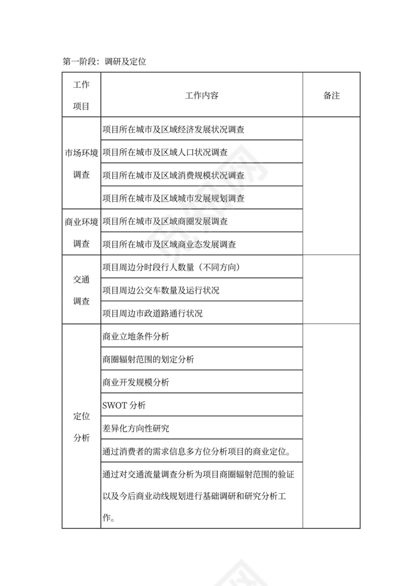 商业咨询委托合同