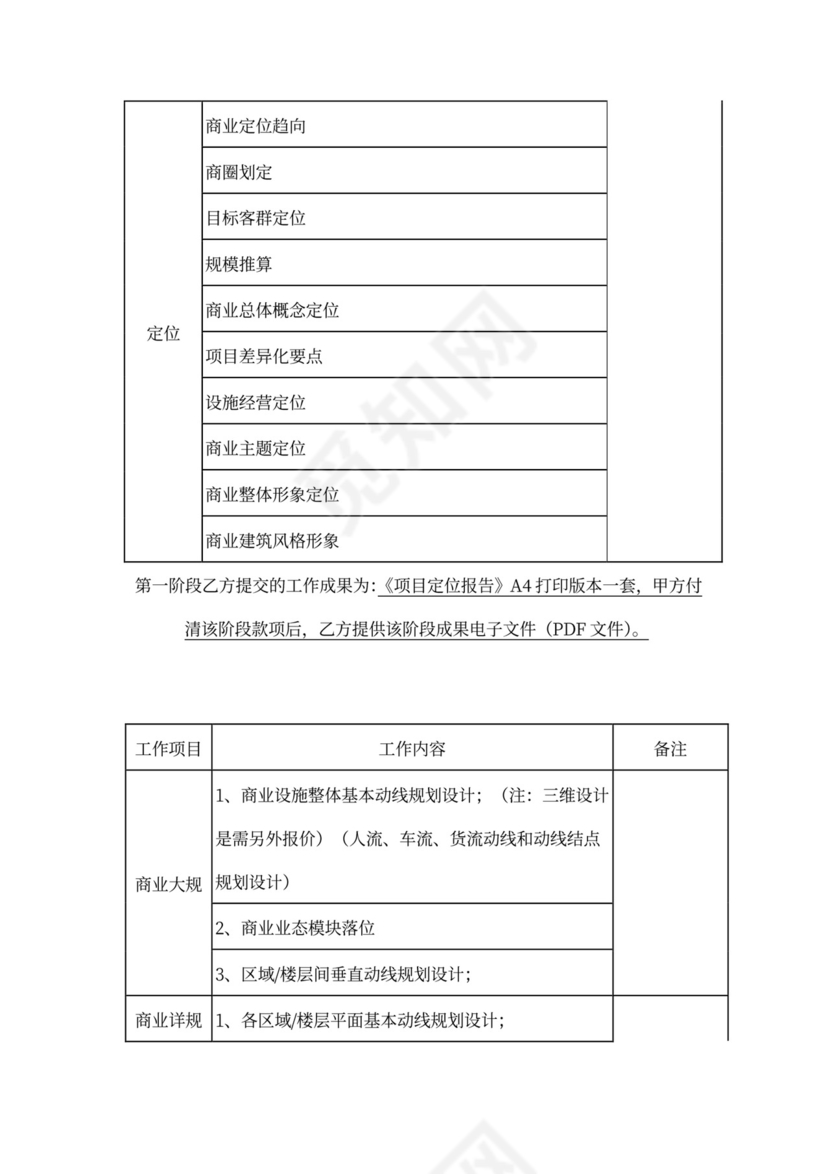 商业咨询委托合同