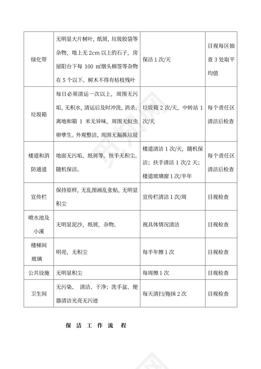 清洁服务承包合同