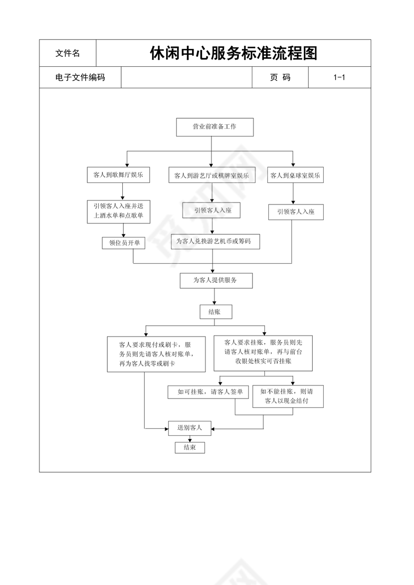 休闲中心服务标准流程图