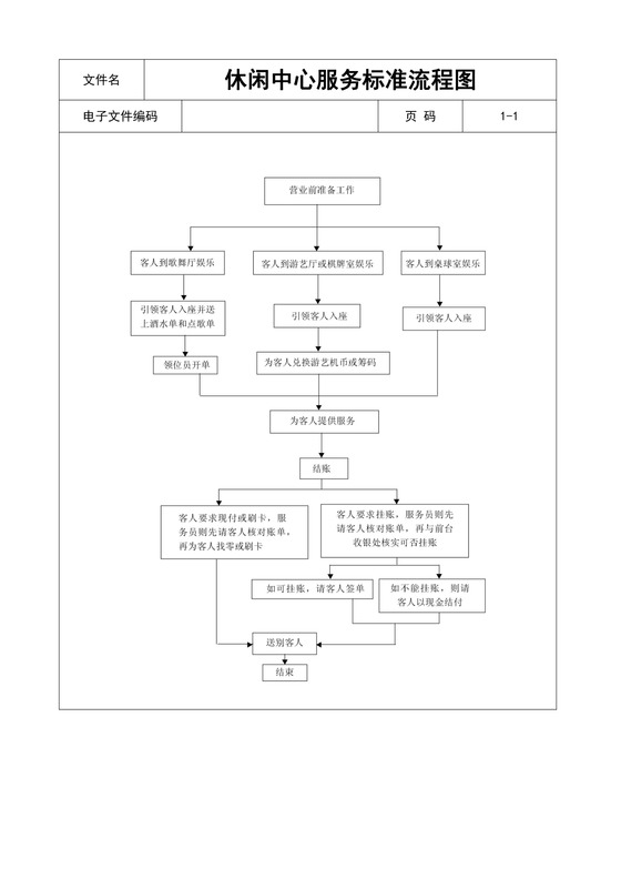 休闲中心服务标准流程图