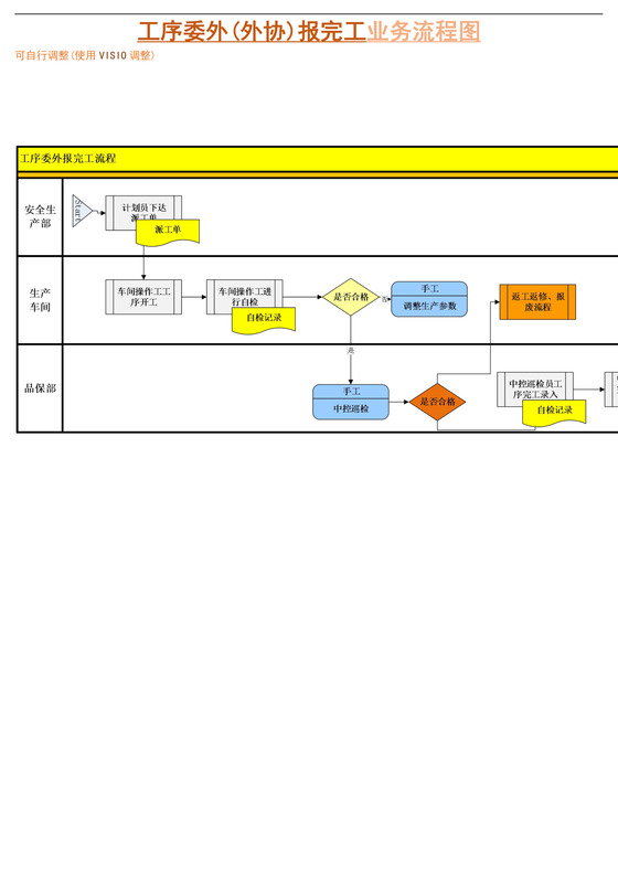工序委外报完工业务流程图