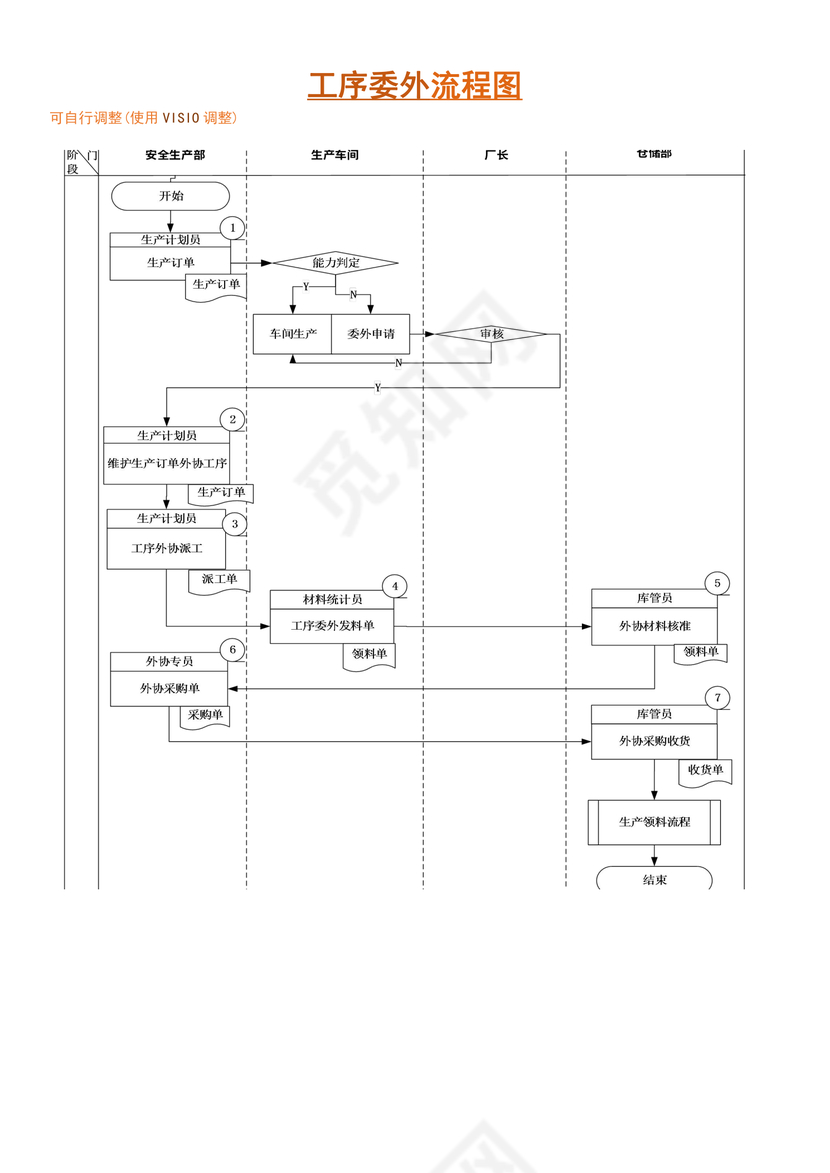 工序委外流程图