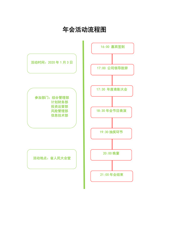 年会活动流程图