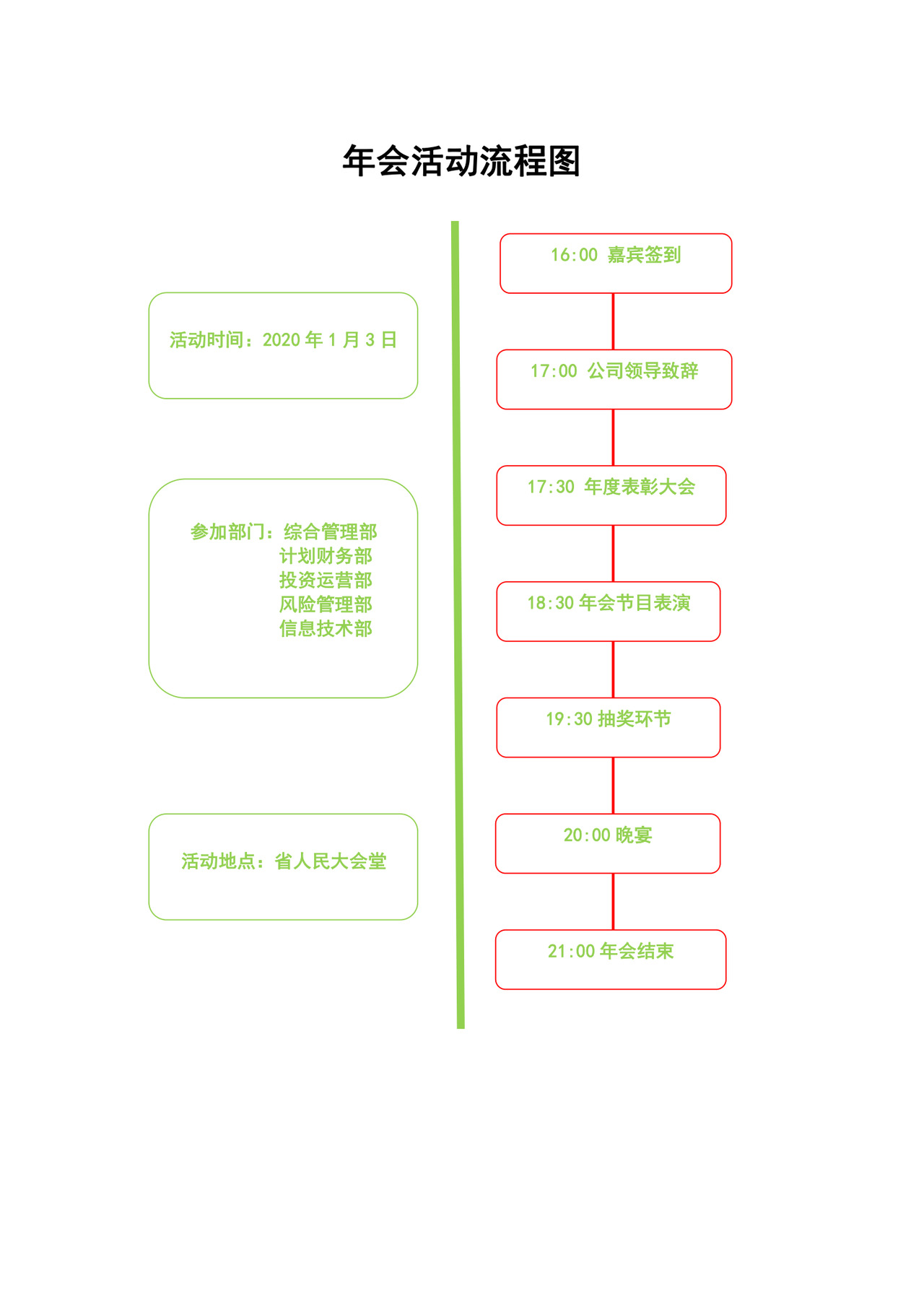 年会活动流程图