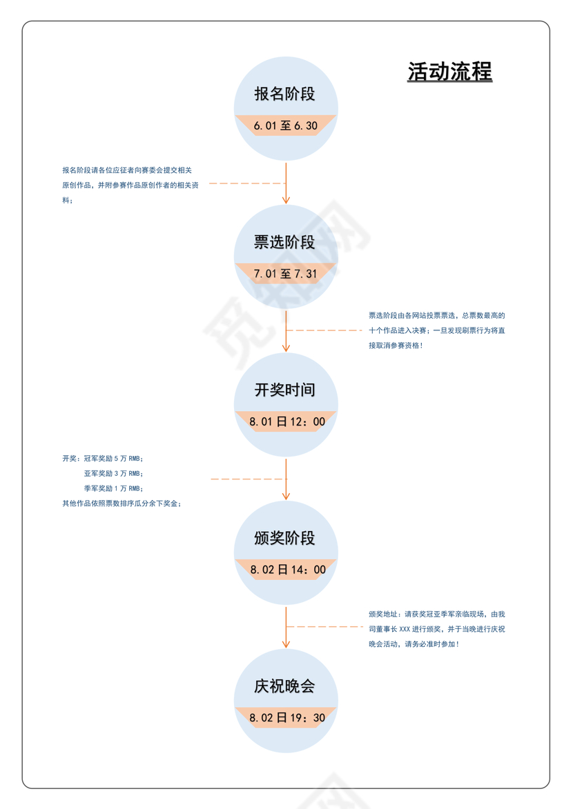 通用活动流程模板