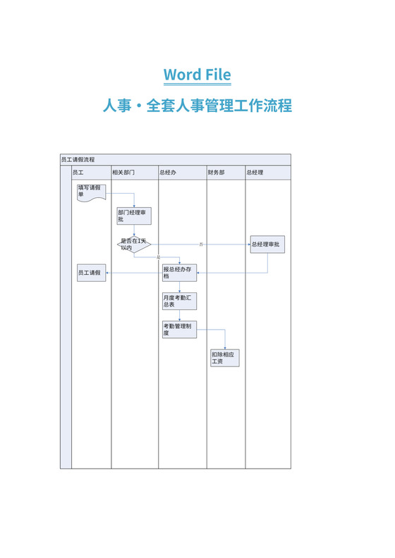 人事管理工作流程图
