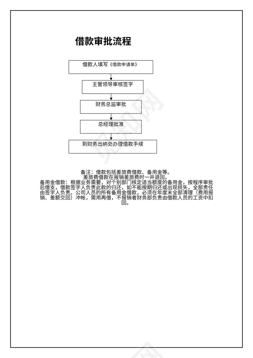 公司管理-财务流程图模板