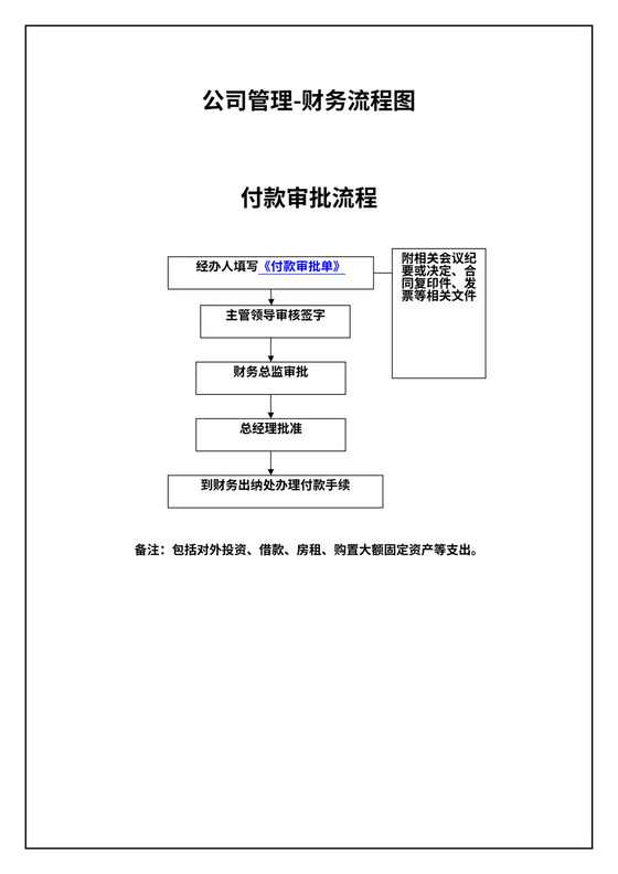公司管理-财务流程图模板