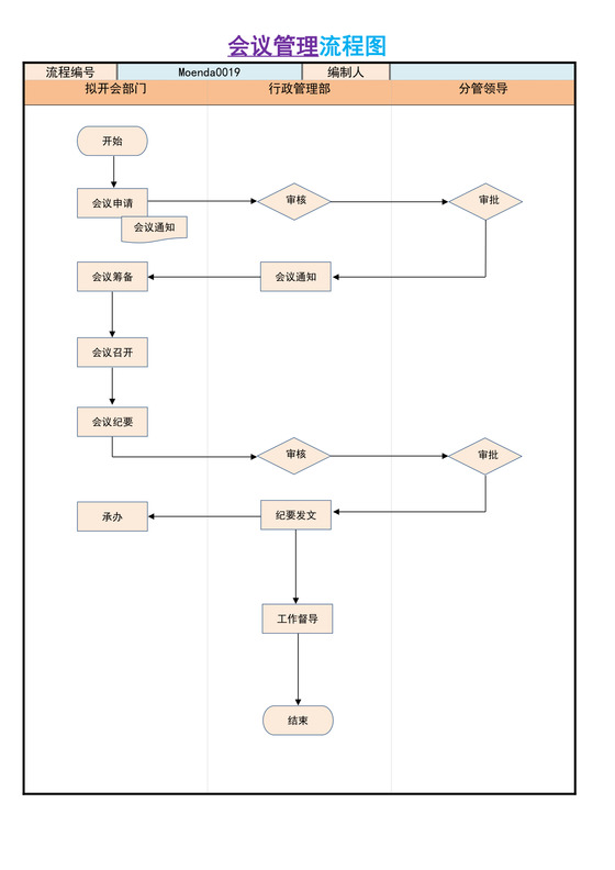 会议管理流程图