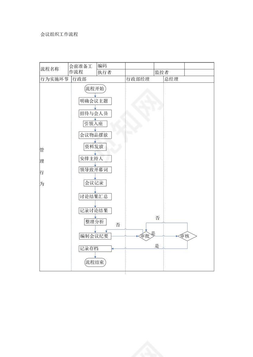 会议组织工作流程