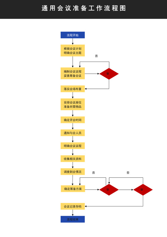 会议准备工作流程图