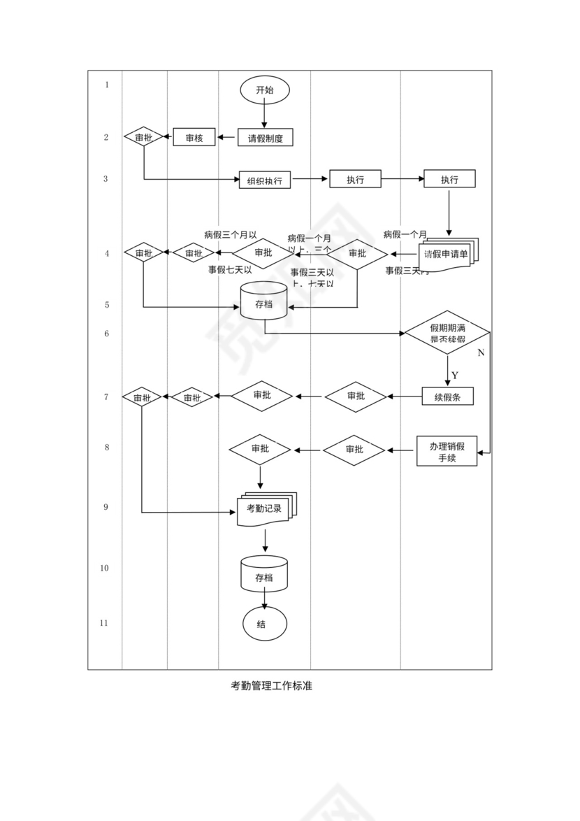 请假管理工作流程