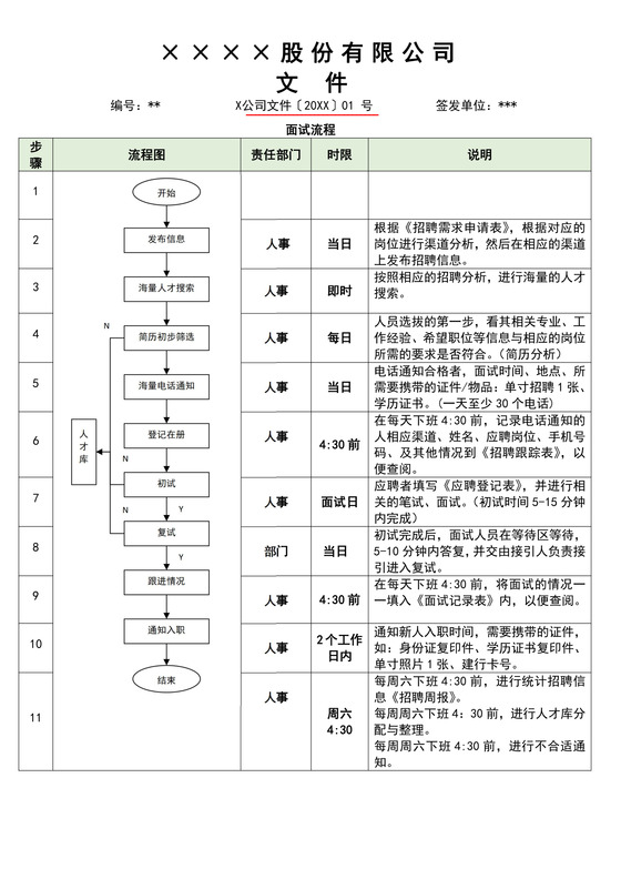 招聘面试流程图