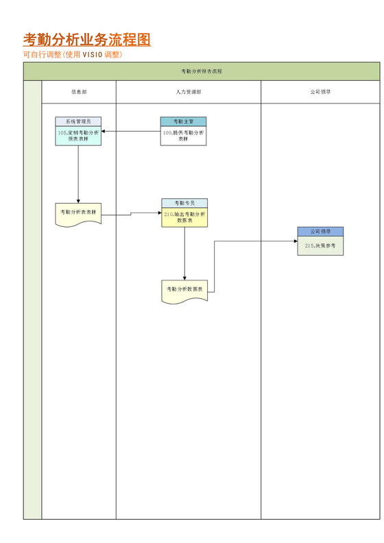 考勤分析业务流程图(管理实践)
