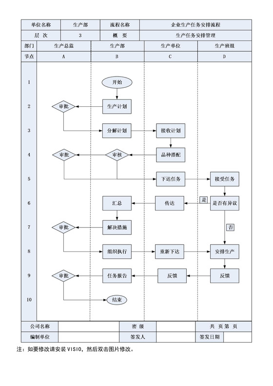 企业生产任务安排流程图