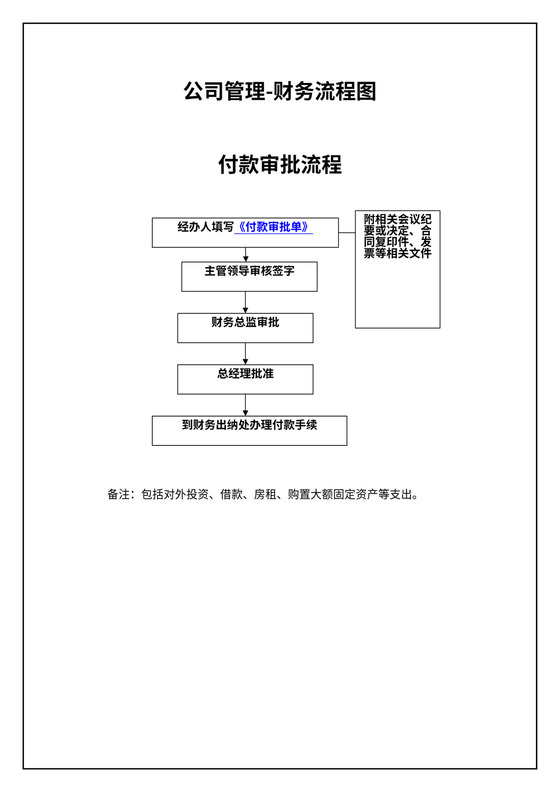 公司管理-财务流程图（模板）