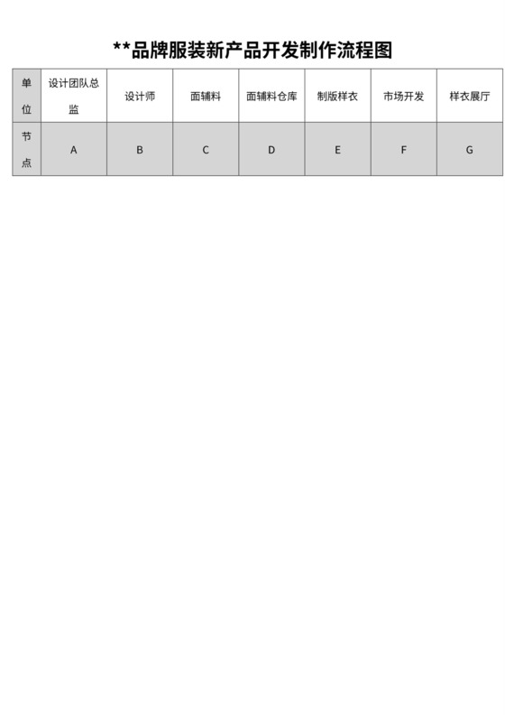 服装产品开发制作流程图