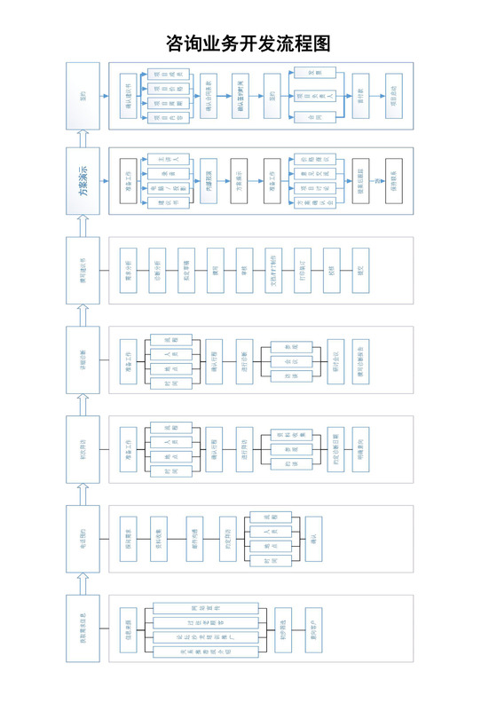 咨询业务开发流程图
