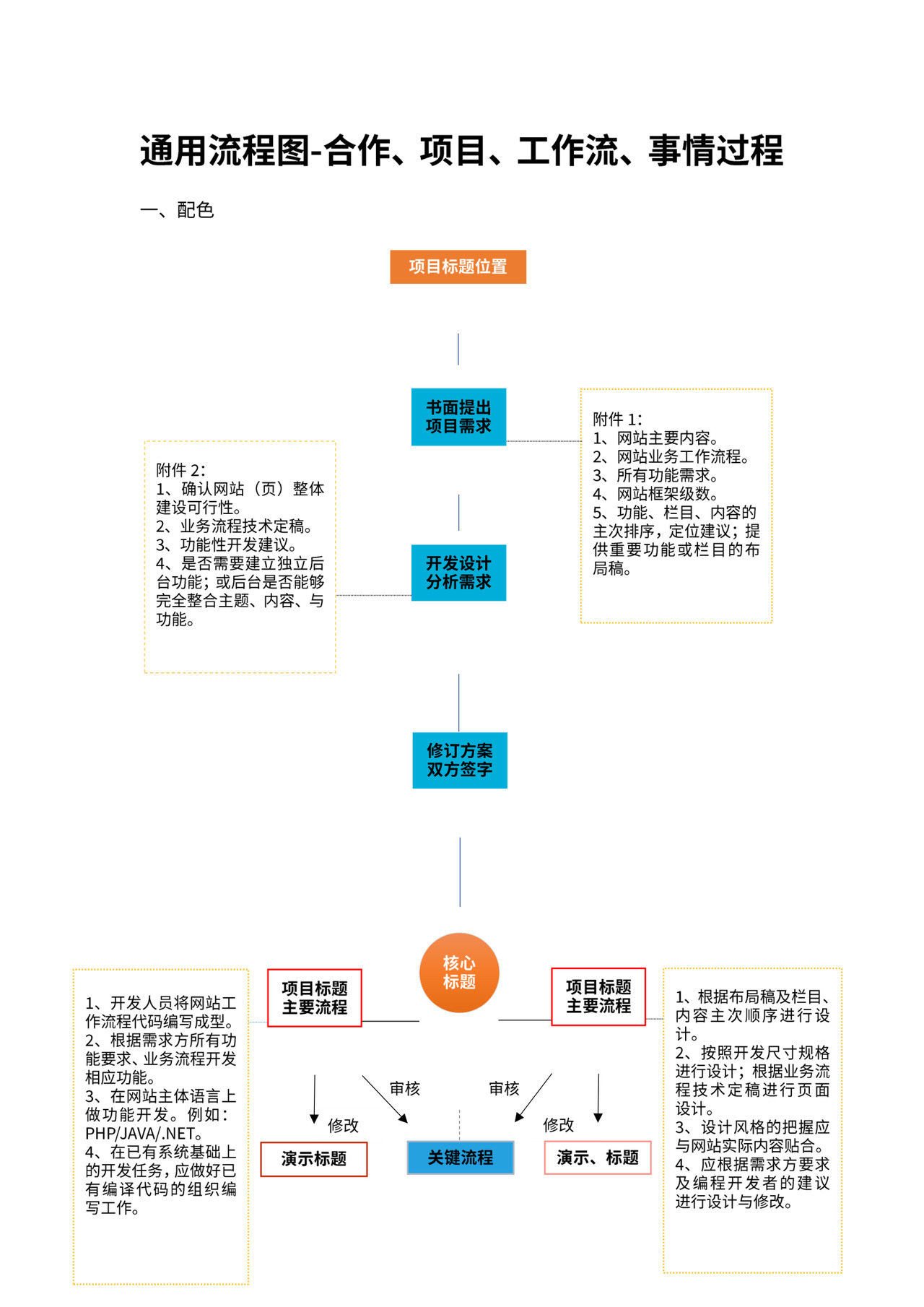 设计开发流程图