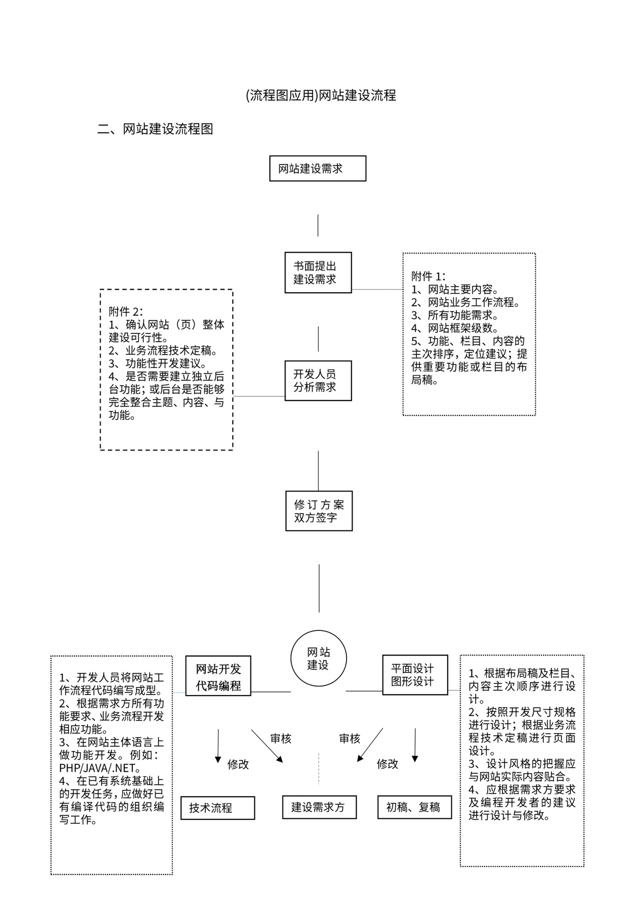 设计开发流程图
