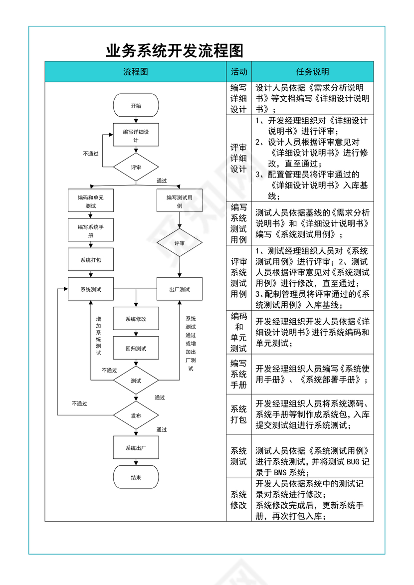 业务系统开发流程图