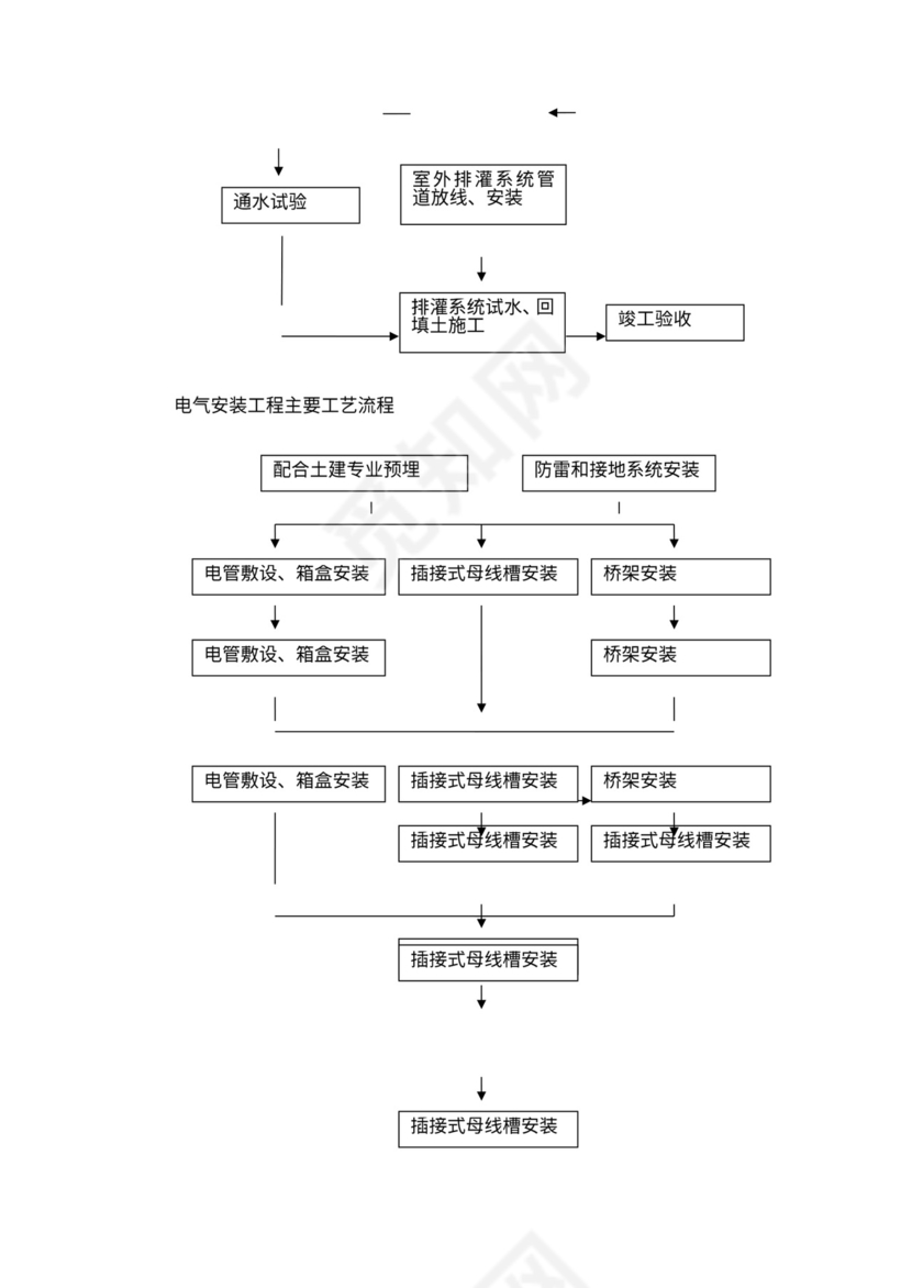 建筑工程施工工艺流程图