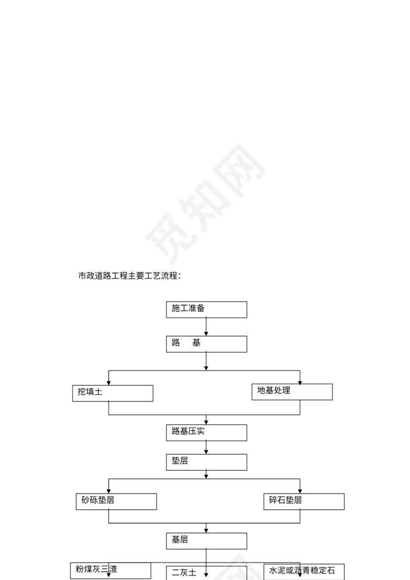 建筑工程施工工艺流程图