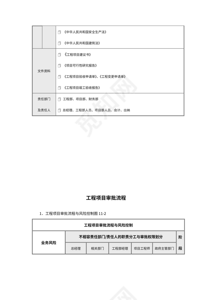 工程项目内部控制流程图