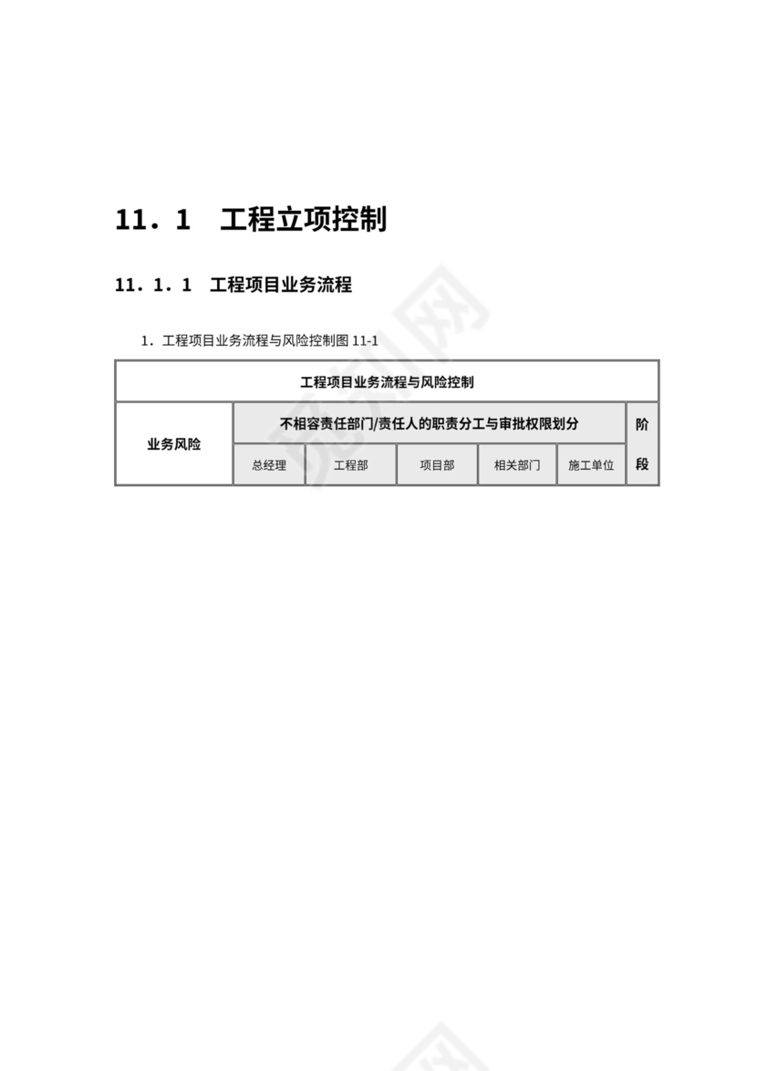 工程项目内部控制流程图