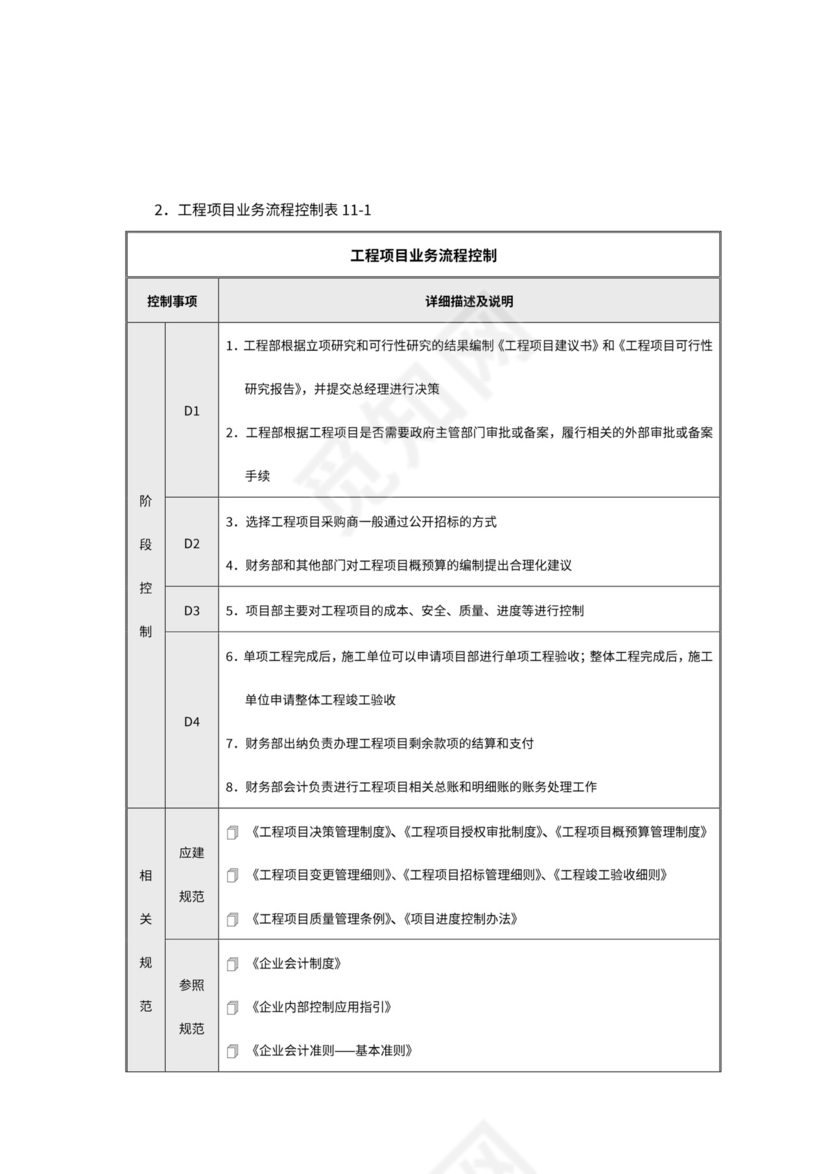 工程项目内部控制流程图