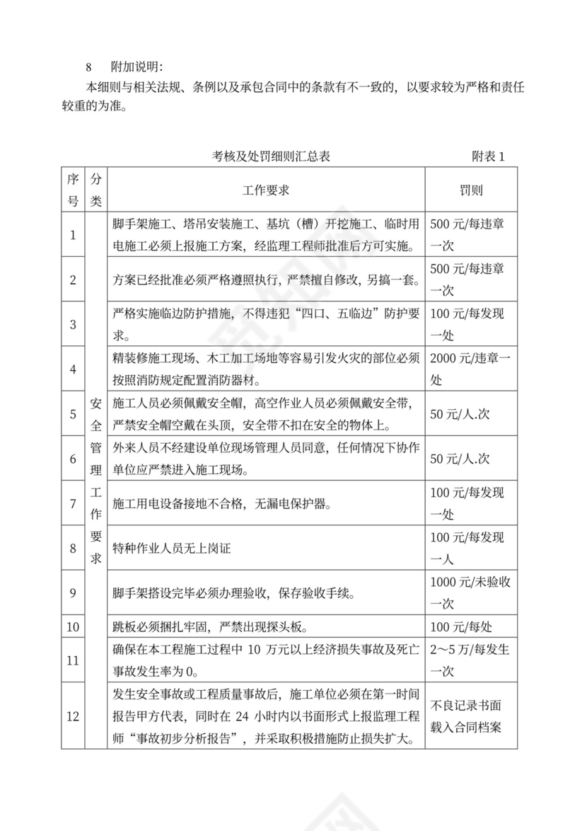 建筑消防设施安装工程施工合同