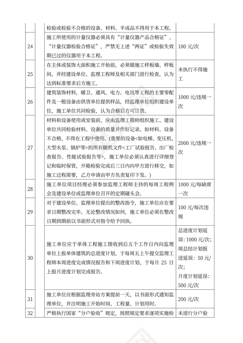 建筑消防设施安装工程施工合同