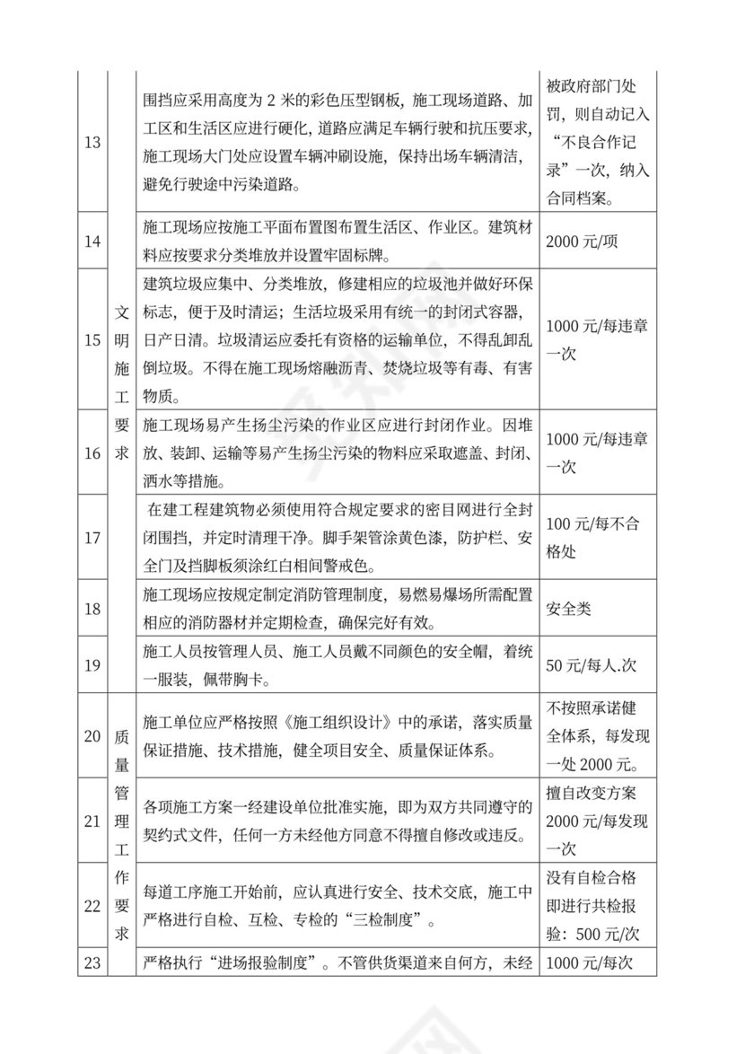 建筑消防设施安装工程施工合同