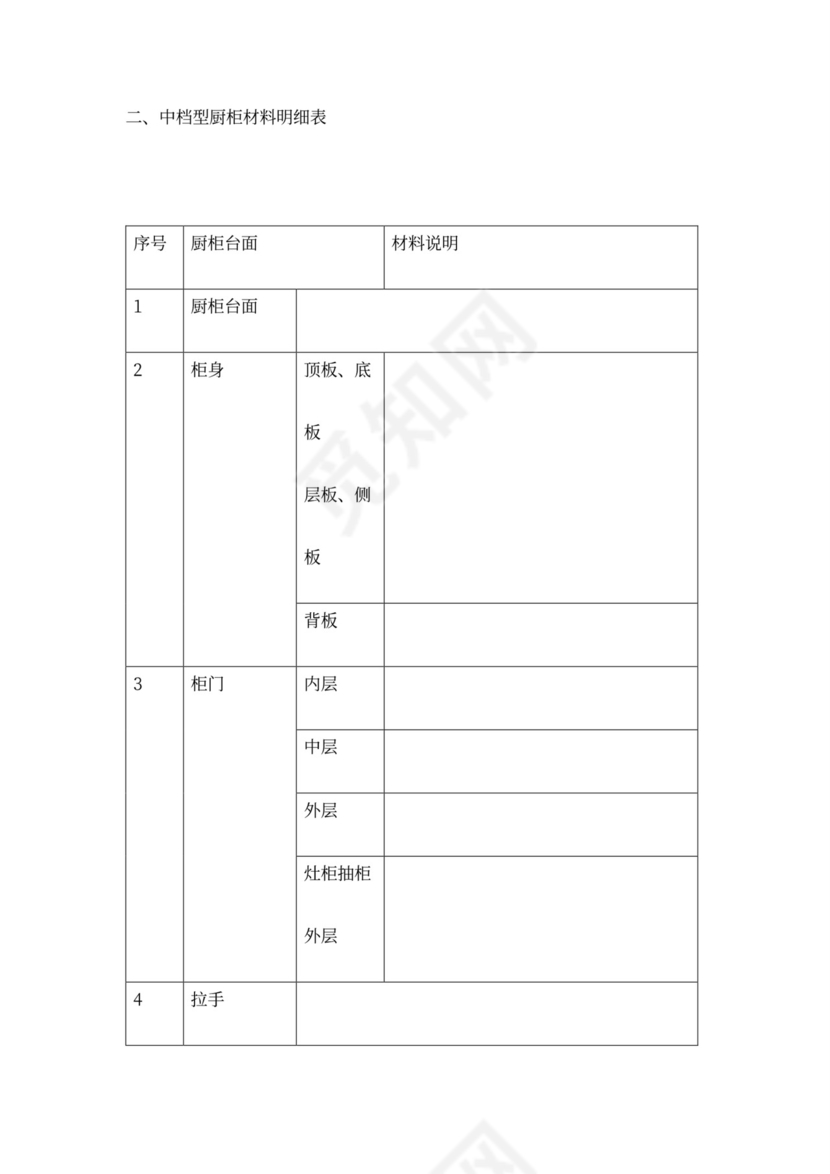 橱柜、衣柜制作安装合同版