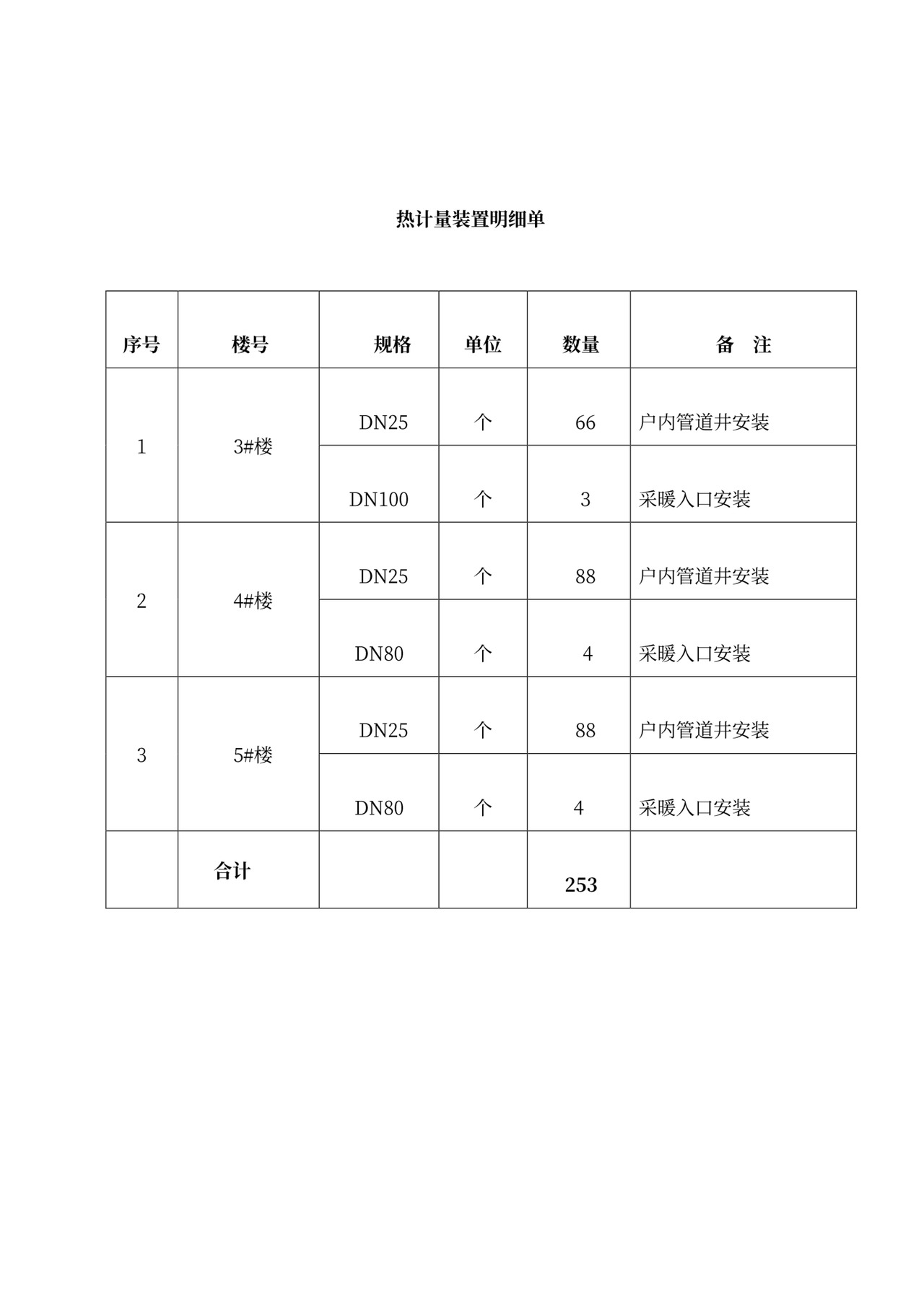 热计量安装合同