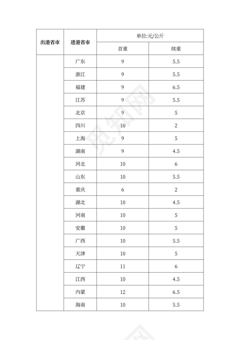 快递淘宝件承运服务合同