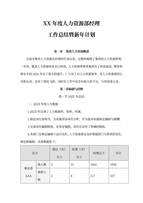 年度人力资源部经理工作总结